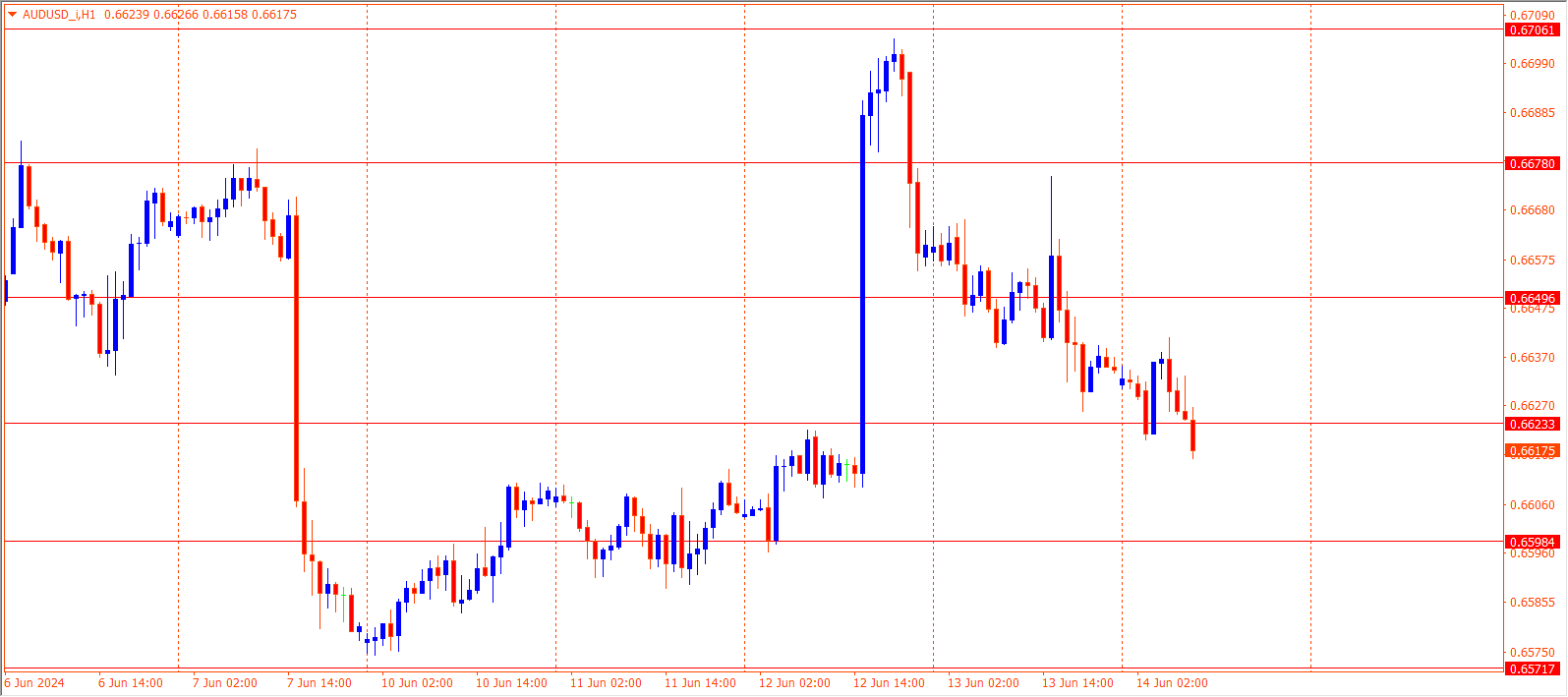 AUDUSD